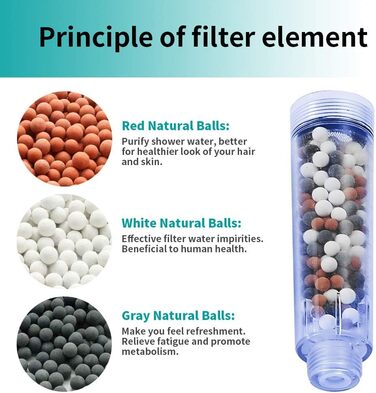 MIAOHUI Blue Eco Filter Showerhead with Ion Filter and Scale Filter, Pressure Boosting Hand Shower, Water-Saving with Filter Equipped, Hose, Holder, PP Cotton, Pack of Filter Balls, Panel