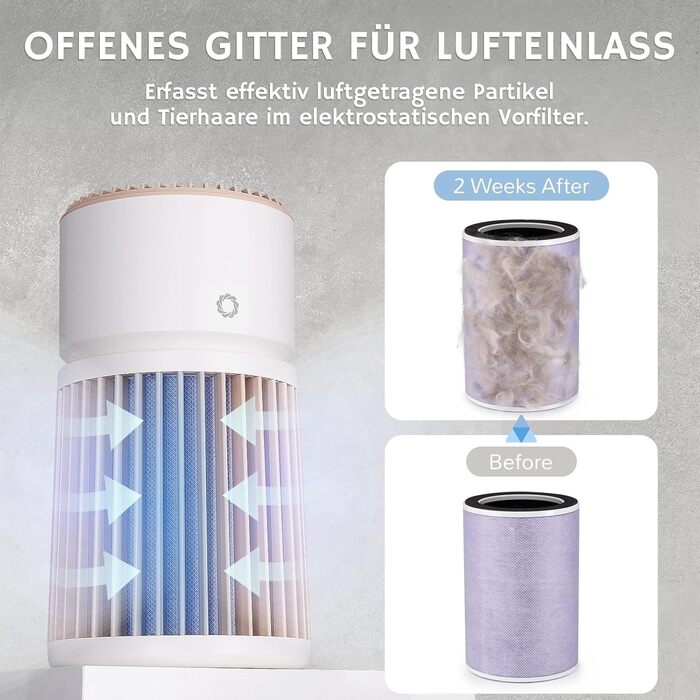 Повітряочищувач та зволожувач Airthereal 2-в-1 (AGH400) для площі до 125 м², 3-ступенева фільтрація, датчик якості повітря, нічний режим, автоматичне зволоження