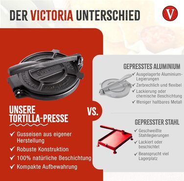 Пресс для тортилій Victoria, чавун HD, 20 см - для мексиканських тортилій, тако, арепа, кесадилья, емпанада, патаконе