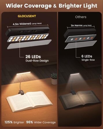 Світлодіодна лампа для читання Glocusent з кріпленням на книгу, 26 LED, 5 температур кольору, регулювання яскравості, USB-C, 360° гнучкість, чорний колір