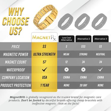 Магнітний браслет MagnetRX® Titan для чоловіків з трійною силою – титановий магнітний браслет на зап'ястя – регульований магнітний браслет для чоловіків – магнітний браслет для чоловіків з високоякісною застібкою (золотий)