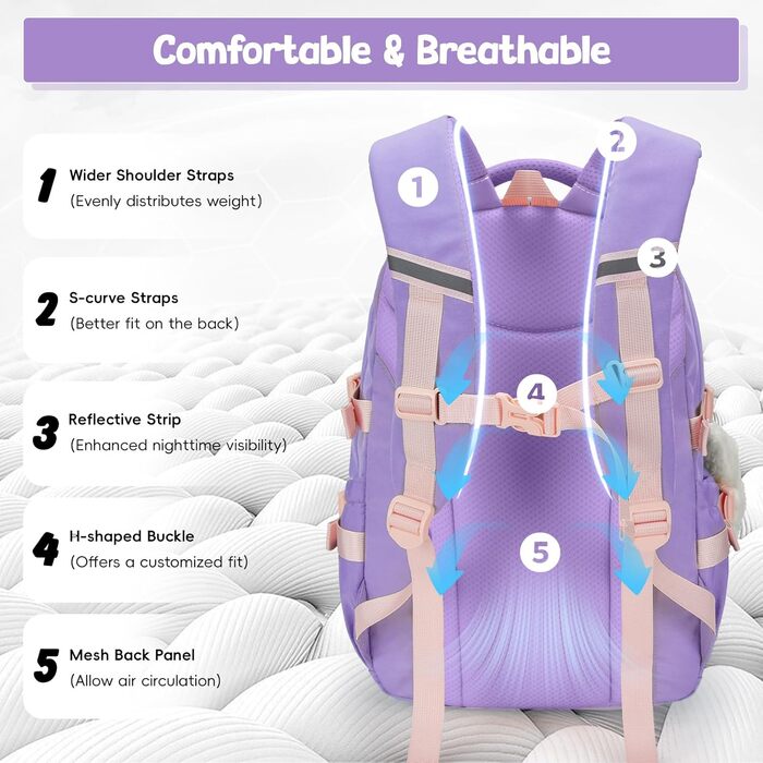 Дитячий рюкзак Tanou для дівчаток, 20 л, для школи, 3-7 клас, водонепроникний, блакитний