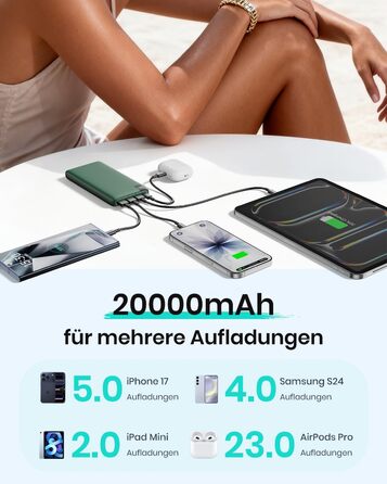 Power Bank ADDTOP 20000mAh 22.5W: Зовнішній акумулятор USB-C для iPhone 17/16/15/14/13/12/11, Samsung Galaxy, швидка зарядка, LED-індикатор, зелений