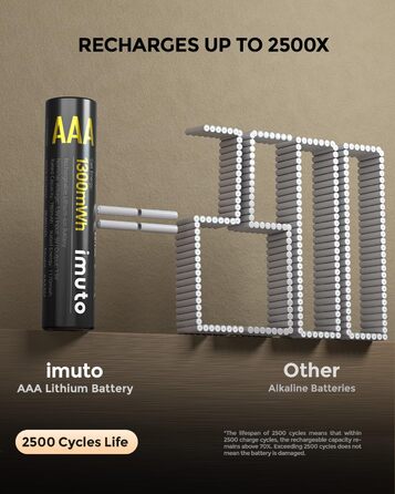 Акумулятори AAA Imuto 8 шт. з зарядним пристроєм, 1300 мАг, Li-ion, 1.5V