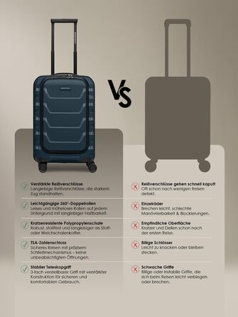 Набір валіз SMARTBOX Hartschalen 3 шт. | Розширювані, з TSA-замком, з відділом для ноутбука | Navy (S, 55 см)