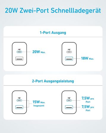 Зарядний пристрій Anker 20W USB-C, адаптер живлення для iPad, швидка зарядка, сумісний з iPhone 17/16/15, кабель USB-C 150 см