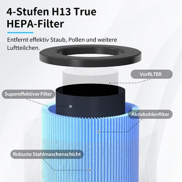 Повітряочисник AROEVE з фільтром HEPA H13, 3-ступенева система очищення, для спальні, 5W, 22dB, з аромадифузором, видаляє пил, алергени, шерсть тварин, білий