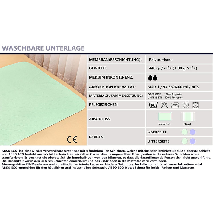A&F Incontinence Pad 100x135 (Pack of 1) - 4 Layers - Up to 26280ml/m² Absorbency - Washable Patient Underpad - Washable Incontinence Pad - Mattress Cover Suitable for Adults Bed