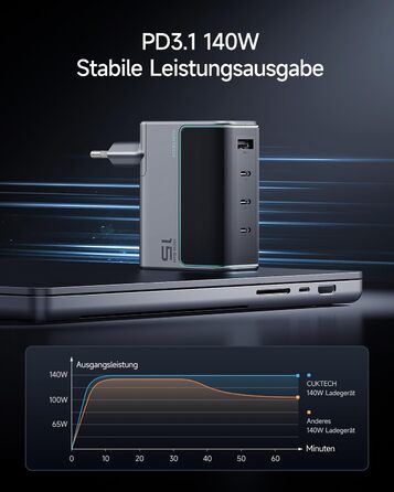 Зарядний пристрій CUKTECH 140W USB-C з кабелем, PD Fast Charger 4-port для ноутбука, MacBook, iPad, Samsung Galaxy, iPhone, Steam Deck