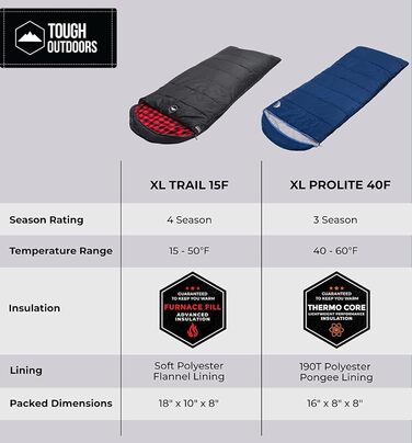 Спальні мішки для дорослих та дітей Tough Outdoors - для кемпінгу, походів та літа. Легкі, водонепроникні, компактні. Температурний режим: -9°C до 10°C