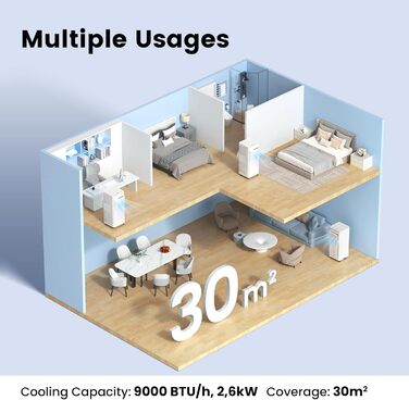 Мобільний кондиціонер Comfee Breezy Cool Pro 2.0, 7000 BTU (2.0kW), охолодження, вентиляція, осушення, керування через додаток, для кімнат до 68м³