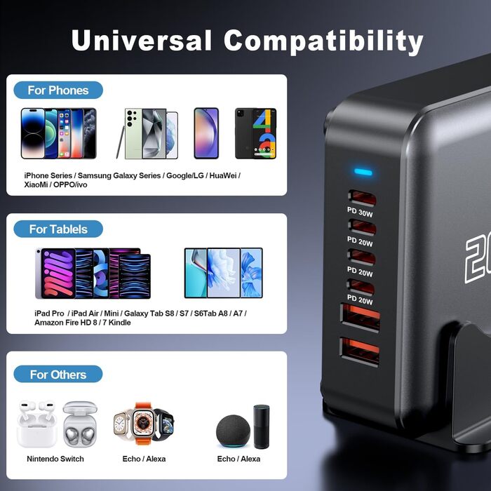 Швидкий зарядний пристрій USB-C GaN Hub 120W, 6 портів для iPad, iPhone 17/16/15/14/13/12 Pro Max, Samsung Galaxy S23 - Сірий