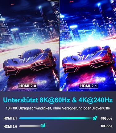 HDMI 2.1 кабель Snokco 10K 8K 3 метри, сертифікований, 48Gbps, Ultra High Speed, 4K 240Hz, 8K 60Hz, eARC, HDCP 2.3, DTS:X, HDR10+, для TV, монітора, проектора, Roku, PS5, X-box