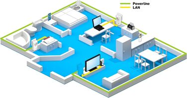 Набір FFRITZ!Powerline 1220: 1200 Мбіт/с, 2x Gigabit LAN, для NAS та HD-Streaming