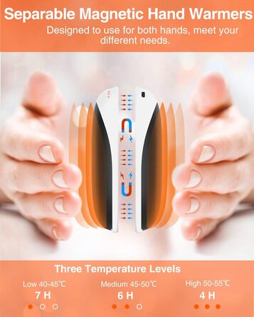 Jonwall Електричний підігрівач рук 2 шт. 5000mAh, перезаряджуваний, магнітний, USB Powerbank, подарунок для жінок та чоловіків, чорний