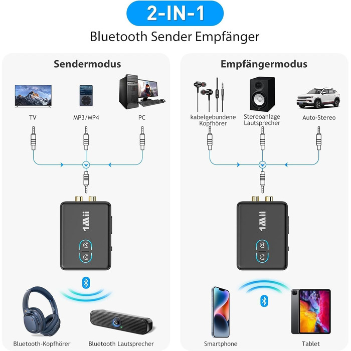 Bluetooth-трансмітер та ресивер 1Mii ML302+, двоканальний адаптер для ТБ та навушників (Dual Link)