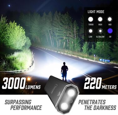 Ліхтарик LED MIAOKE 250000 люмен - надпотужний, перезаряджається, 3 режими, для полювання, кемпінгу, надзвичайних ситуацій