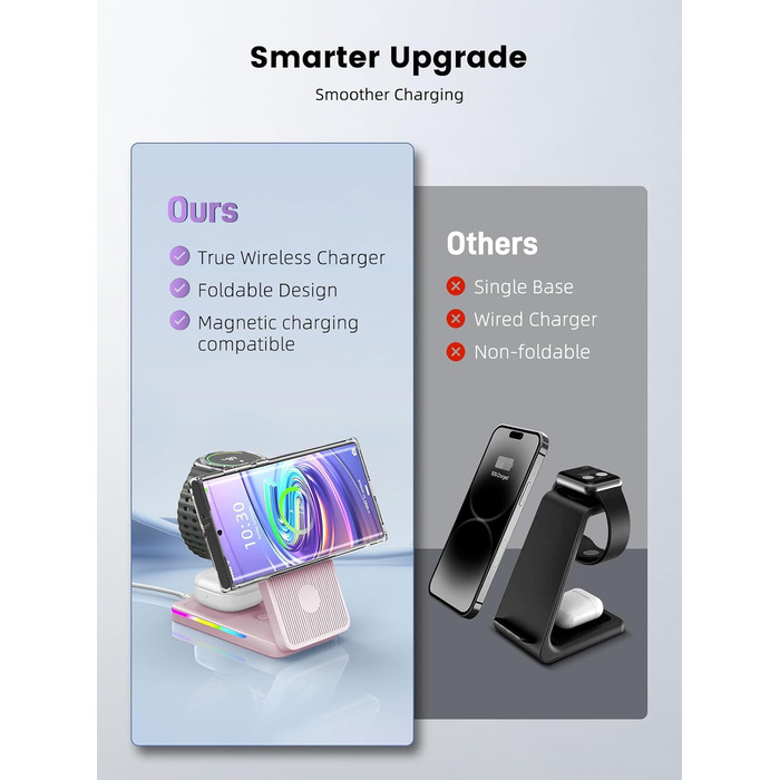 Магнітна зарядна станція 3-в-1 для Samsung Galaxy S26 Ultra, S25, Z Fold 7, Z Flip 7, Galaxy Watch Ultra 8/7/6, Buds Pro 3 (Рожева) - Бездротова зарядка Magsafe