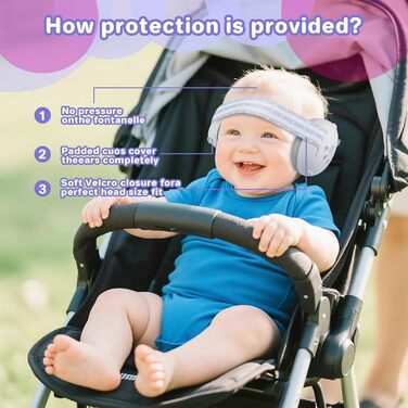 Навушники для захисту слуху дитини 0-36 місяців, 25 dB, сірий колір. Захист від шуму, ідеально для подорожей та сну.