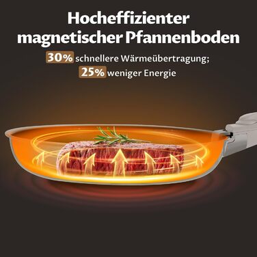 Набір сковорідок Induktion 4 шт. з термоіндикатором, антипригарне покриття, сумісний з усіма плитами, для кухні та кемпінгу