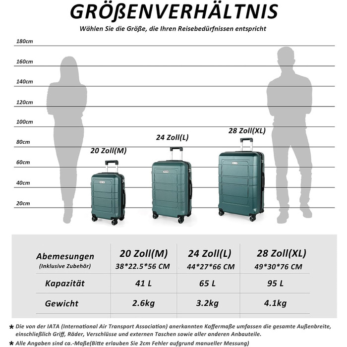 Набір валіз TANTOMI 3 шт. з твердим корпусом ABS+PC – 20/24/28 дюймів, валіза з 4 поворотними колесами та 3-цифровим замком, набір валіз (M-L-XL), світло-темно зелений колір