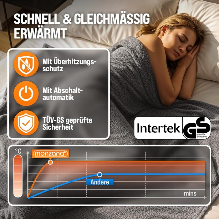 Електрична ковдра Monzana® 180x130 см, 120 Вт, 10 режимів нагріву, таймер, захист від перегріву, пральна, тепла флісова ковдра для ліжка