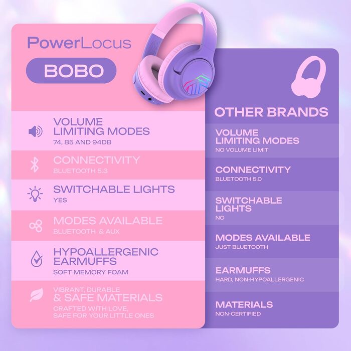 Дитячі навушники PowerLocus Bobo Bluetooth з обмеженням гучності, LED-підсвічуванням, складні, з мікрофоном (фіолетовий)