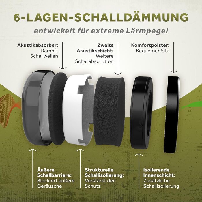 Schallwerk Work+ | Захист слуху для роботи – наголовники з регульованим розміром, високоякісні навушники для шумозаглушення – капелюхоподібні навушники для роботи та повсякденного використання (оливковий)