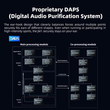 FiiO JM21 - портативний цифровий музичний плеєр, аудіоплеєр, чорний