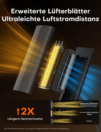 Електричний обігрівач QEXREED 2000W з PTC, 4 режими, термостат, осциляція 180°, таймер 24г, пульт, захист від перекидання та перегріву