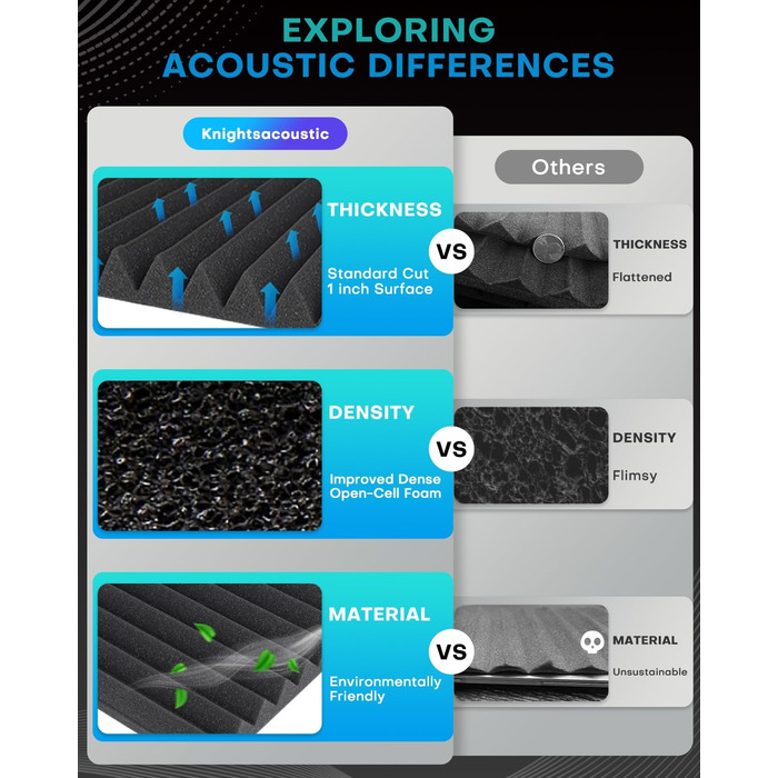 Акустичний поролон Knightsacoustic для звукоізоляції студії, панелі-поглиначі шуму 30x30x2.5 см, чорний (52 шт)