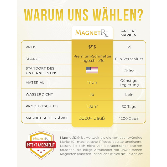 Браслет на руку MagnetRX® Ultrastarkes Titan Magnetarmband для жінок – титановий браслет з магнітами, регульована довжина, інструмент для визначення розміру, сріблястий (5x Strength)