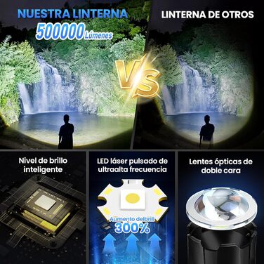 Потужний ліхтарик LED - 1000000 люмен, акумулятор 5000 mAh, IP67 водонепроникний, 5 режимів, для кемпінгу/походів/відпочинку на природі/надзвичайних ситуацій