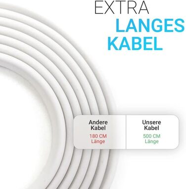 Мобільний стельовий вентилятор Bestlivings, білий, діаметр 40 см, 5м кабель, з вимикачем, 220V-240V, 5W