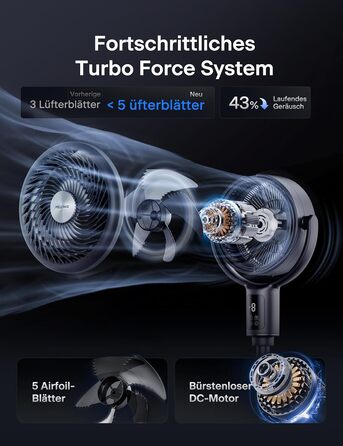 Вентилятор PELONIS з пультом керування: тихий, 9 швидкостей, таймер 9 годин, регульована висота, осциляція 135°/100°, енергозберігаючий для спальні/вітальні