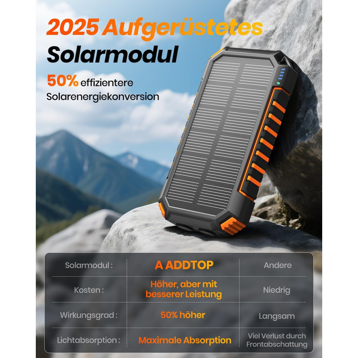 Сонячний Power Bank 27000mAh 15W з LED-ліхтариком та 5 виходами – зарядний пристрій для iPhone/Android (Orange)