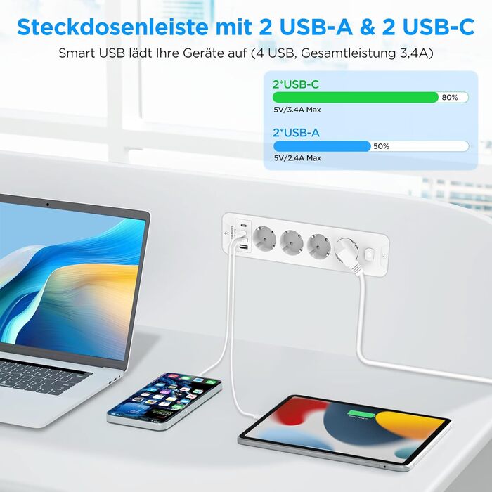 Мережевий фільтр з USB та 2 Type-C, 4 розетки, кутовий, з LED-підсвічуванням, захист від перенапруги 3680W 16A, 90°, з вимикачем, кабель 1,5 мм², білий