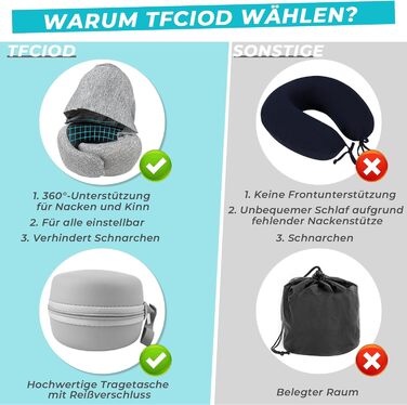 Memory Foam Travel Pillow with Case - Orthopedic Neck Pillow for Airplane, Car, Train - Comfortable & Supportive