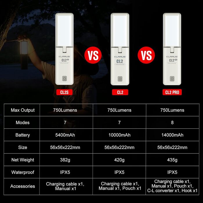 KLARUS CL2 Multifunctional Camping Lamp, 10000 mAh Rechargeable Deform Camping Light, 750 Lumens Camping Lantern with 8 Lighting Modes, IPX5 for Tents, Fishing, Emergency Hiking