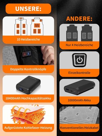 Гріюча жилетка для чоловіків та жінок з Powerbank 18400mAh, 10 зон нагріву, для кемпінгу, мотоциклів, катання на лижах, чорна, розмір L