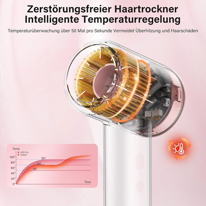 Фен з дифузором, 57dB, швидке сушіння, для подорожей та дому (рожевий)