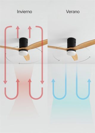 Вентилятор стельовий Windcalm M з дистанційним керуванням, ABS-пластик, 40W, Ø132cm, таймер, DC-двигун, літньо-зимовий режим, з підсвічуванням, колір 