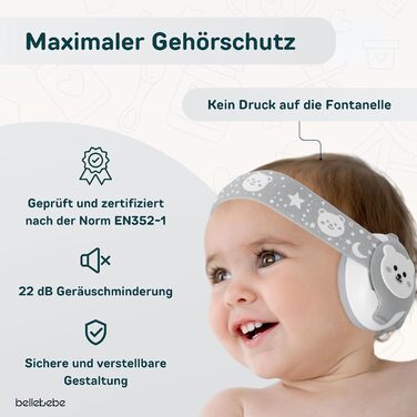 Навушники для захисту від шуму для немовлят BELLEBEBE 0-36 місяців - гіпоалергенні, BPA-free, сертифікація EN352-1, RoHS, CPC, регульоване наголов'я та сумка