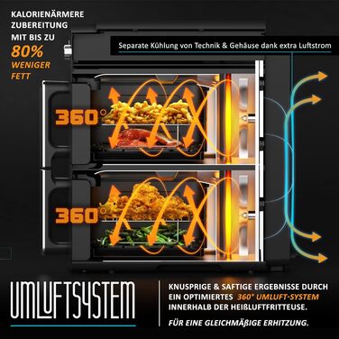 Фритюрниця Arendo з гарячим повітрям XXL Dual Zone, 11 літрів, 2400 Вт, 2 зони, 3в1, 8 сенсорів, без PFAS BPA, 2 решітки, 3D циркуляція повітря, подвійний рівень, тип 1