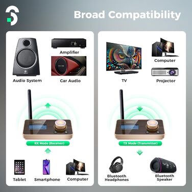 SOOMFON Bluetooth 5.2 Передавач/Приймач: Адаптер 3-в-1 для TV, Аудіосистеми, Навушників, Підтримка aptX LL & HD, Регулювання гучності, Dual Connection, Aux/Оптичний/RCA