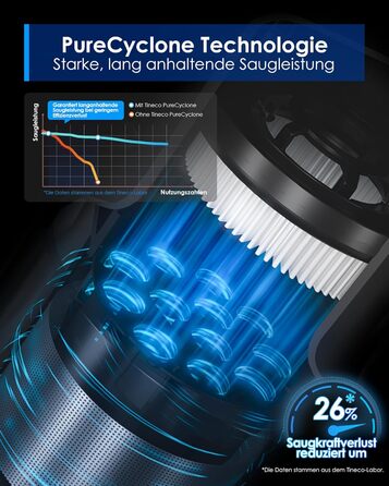 Бездротовий пилосос Tineco Pure ONE S30: 150AW, до 65 хв роботи, ZeroTangle-щітка, LED-підсвітка, для твердих поверхонь