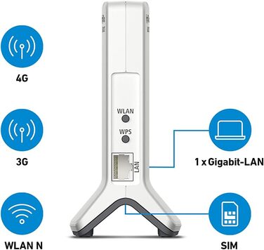 Роутер FRITZ!Box 6820 LTE International: LTE (4G/3G), Wi-Fi N 450 Мбіт/с, Gigabit LAN, для Австрії/Швейцарії