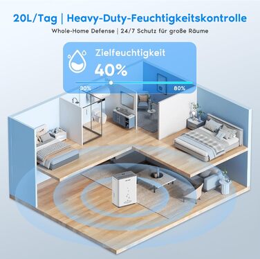 Електричний осушувач повітря COLAZE 20 л/24 год, для дому, підвалу, вітальні, 150 м³ (50 м²), тихий, для квартири