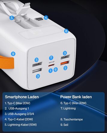 Портативний зарядний пристрій Power Bank 50000mAh з інтегрованим кабелем: швидка зарядка 22,5W, велика ємність, LED-ліхтарик, 7 виходів & 3 входи, 2x25000mAh, білий