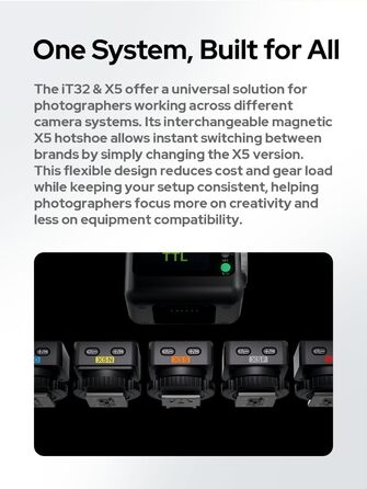 Godox iT32 TTL міні-спалаху для камер Sony з X5-S передавачем, 2.4G HSS 1/8000s, сумісний з Sony ZV-E10 a7IV a9III a6400 a6700 a7III a7CII a6000 a7C a6100 a7SIII ZV-E10 II a6500 RX10